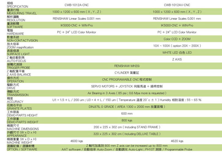 三次元測量儀的參數